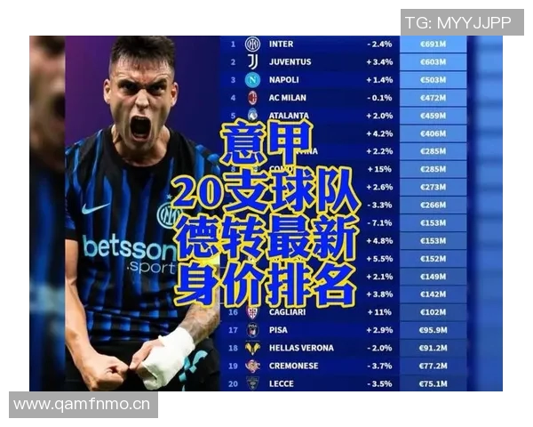 意甲联赛各俱乐部球员薪资排行榜及变化趋势
